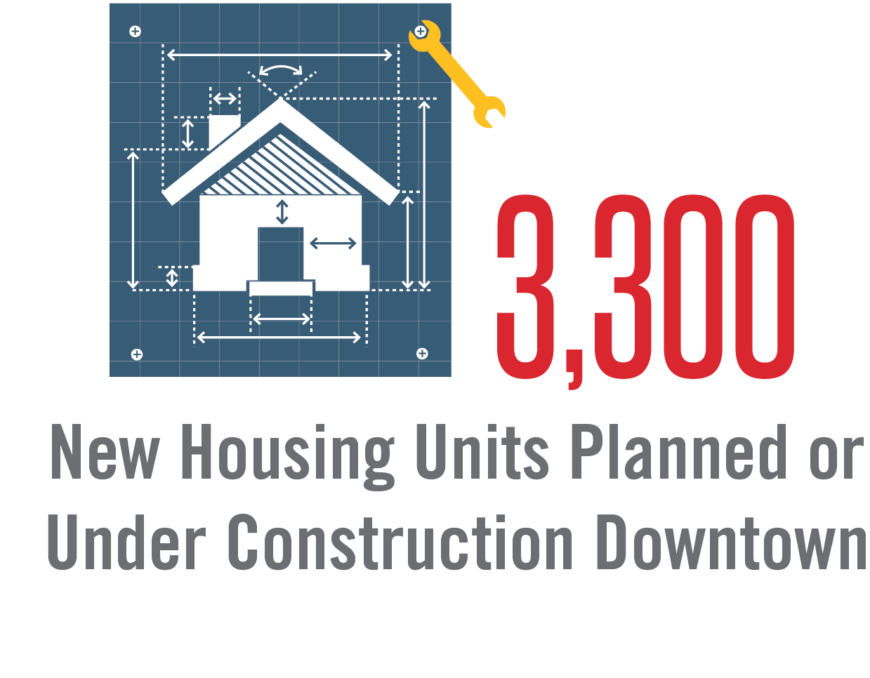 Downtown Des Moines Housing The Partnership